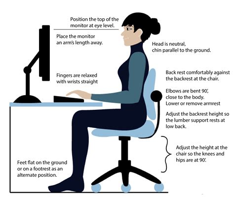 ergonometrics.