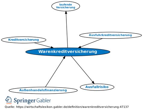 warenkreditversicherung.