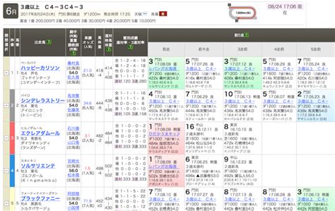 きょうの出走表競馬らぼ.